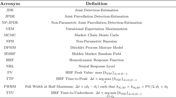 Table 2: Acronyms used through the paper.