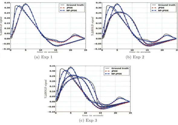 Fig. 7. Parcellation estimates for Exp 2 using the NP-JPDE model along successive iterations (grid size=20×20).