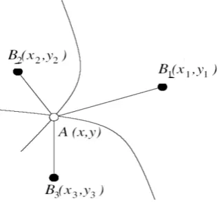 Figure 2: Attacker Location Detection by beacon nodes 