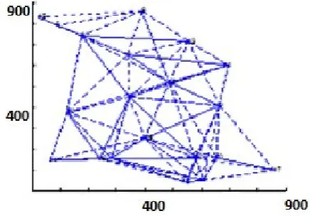 Figure 4: 10 nodes deployed in the sensor field  