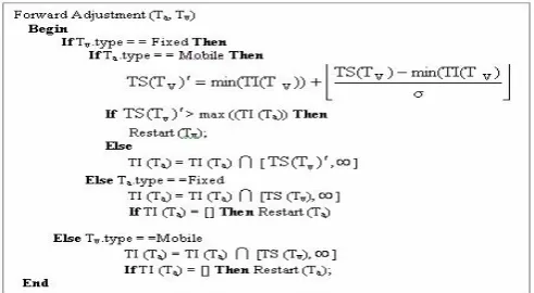 Fig 3:  Iterate Readset/Writeset of Validating Transaction