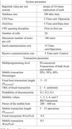 Table 1: summary of workload used for baseline experiment 