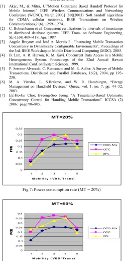 Fig 7: Power consumption rate (MT = 20%) 