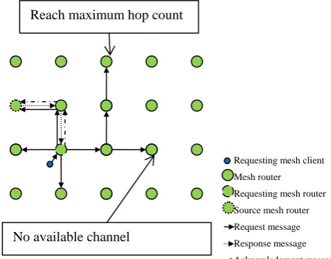 Fig. 6. Changes in Video Block Placement   