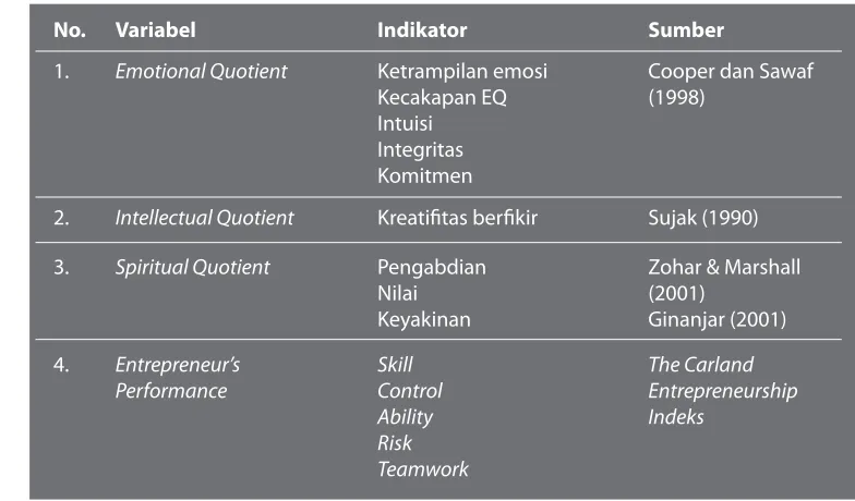 Gambar 1: Model Penelitian