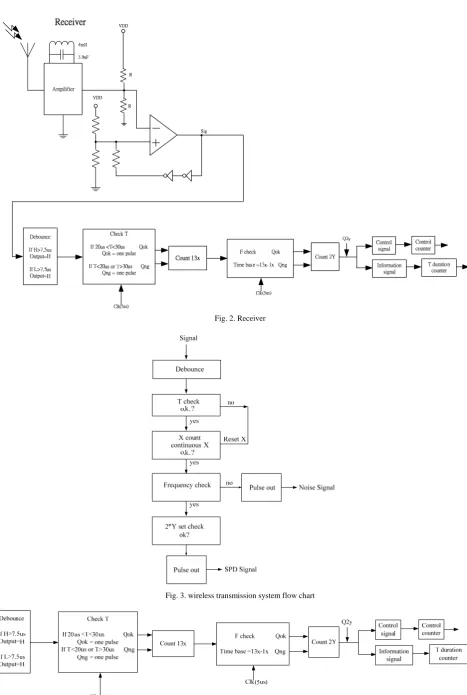 Fig. 3. wireless transmission system flow chart  