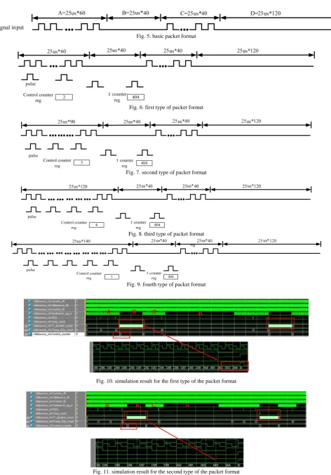 Fig. 11. simulation result for the second type of the packet format  