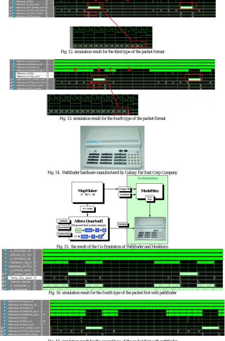 Fig. 17. simulation result for the second type of the packet first with pathfinder 