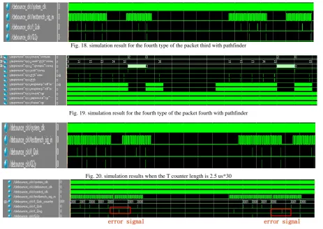 Fig. 18. simulation result for the fourth type of the packet third with pathfinder  