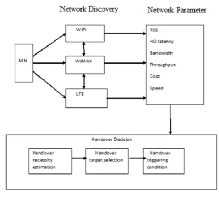 Fig. 3. SMIRT Architecture. 