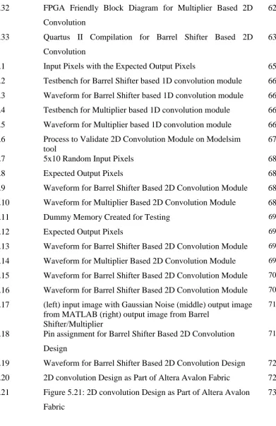 Figure 5.21: 2D convolution Design as Part of Altera Avalon 