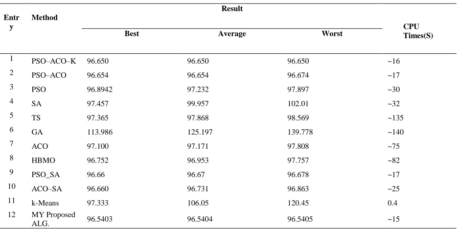 Table 2   The obtained results from implementing the suggested algorithm over selected data sets  