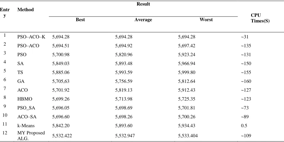 Table 4   The results of implementing the algorithms over wine test data for 100 runs 