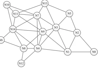 Fig. 3.An ad hoc network for illustrating HWN.