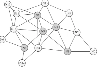 Fig. 5.Stage 2 of Func. 1. N1 is a proxy node of the administration center.