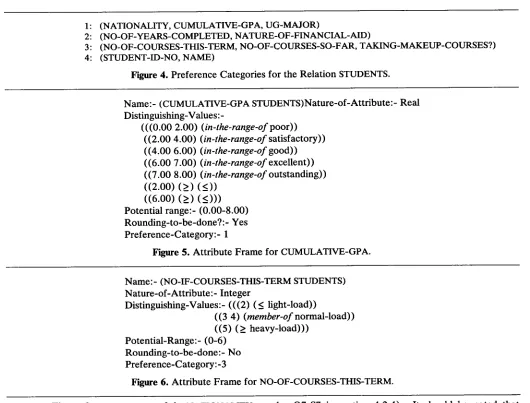 Figure 6. Attribute Frame for NO-OF-COURSES-THIS-TERM. 