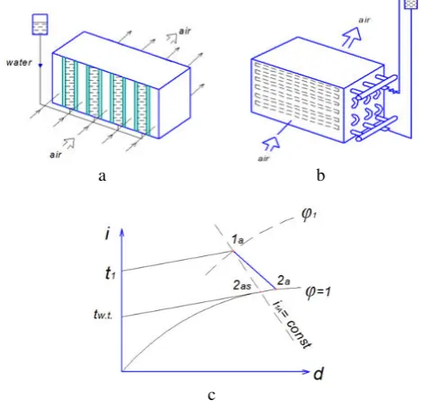 Figure 1 shows simplified schemes for two design var-