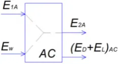 Figure 2 – Design scheme of exergent transformations in an air cooler in capillary-porous structures at t1wtw t