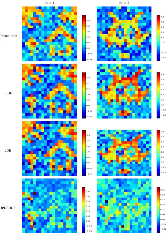Fig. 5. Reference and estimated NRLs using JPDE (3 parcels) and JDE (1 parcel).