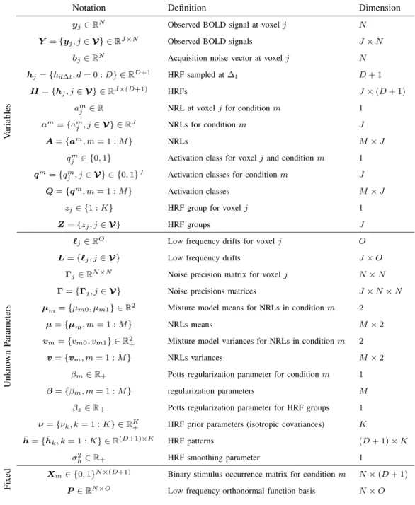 TABLE II