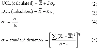 Figure 1.  An example of control chart 