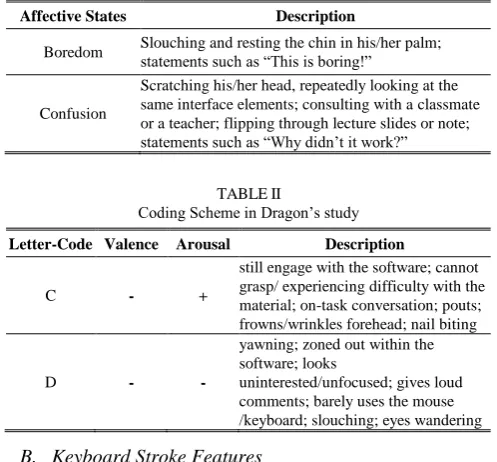 TABLE II Coding Scheme in Dragon’s study 