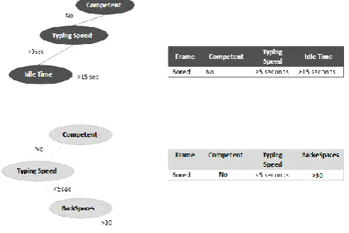 Fig. 5. GSP Database Construction  