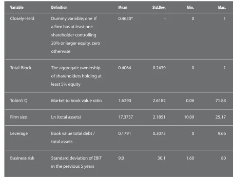 Table 1   Descriptive statistics