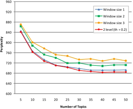 Fig. 4.600models in Japanese digital camera reviews.