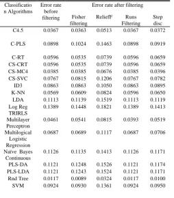 Fig 2. Feature Selection   