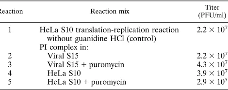 TABLE 2. Virus production by preinitiation RNAreplication complexesa
