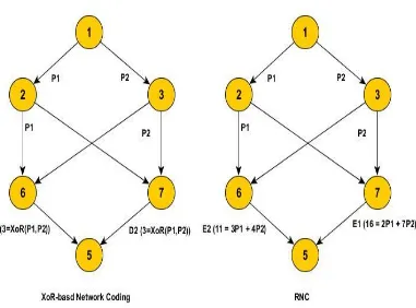 Figure 1.2 RNC Addresses the Content Reconciliation Problem 