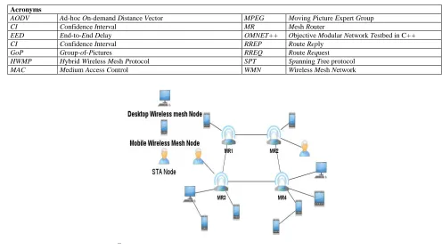 Figure 1  A hybrid WMN 