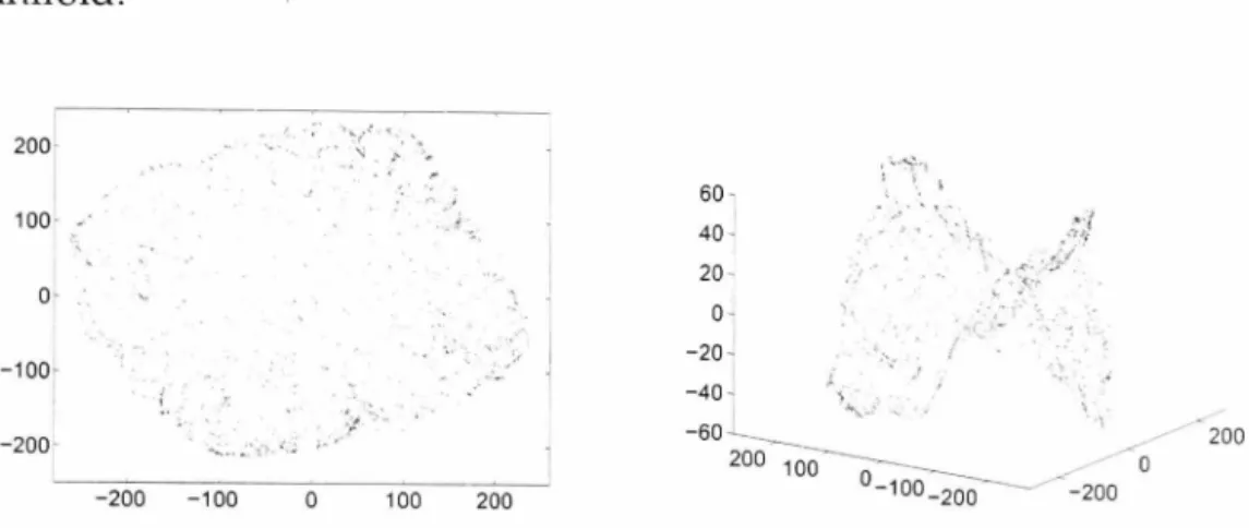 Figure  3.15  shows  the  results  of  Diffusion  Map  with  two  different  kernel  widths