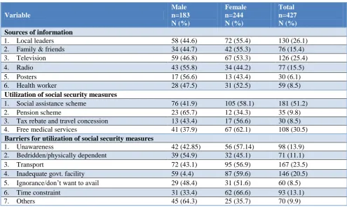 Table 2: Awareness of social security welfare services among elderly services. 
