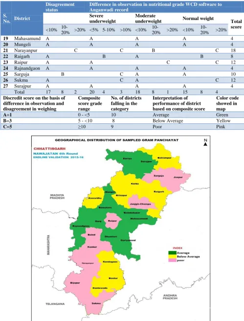 Figure 4: Map showing categorization of district on the basis of performance based on difference in observation and disagreement in weighing during validation