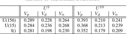 TABLE IIITABLE IVB-3 R... E E