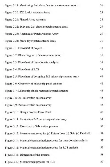 Figure 2.19: Monitoring fruit classification measurement setup 