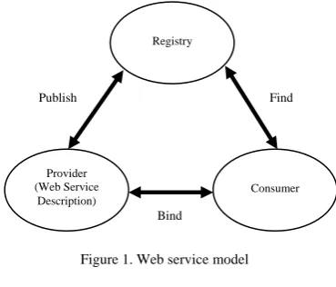 Figure 2. Service composition model 