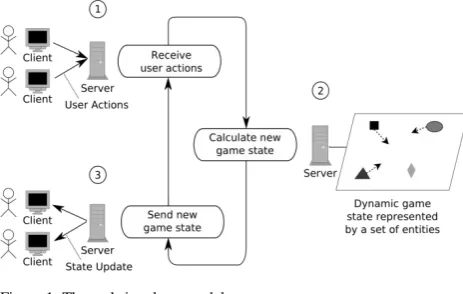 Figure 1: The real-time loop model.