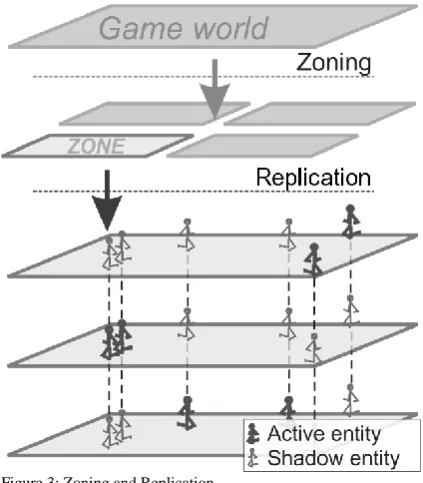 Figure 3: Zoning and Replication. 