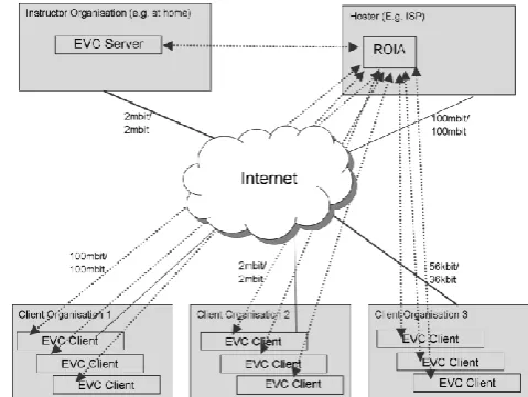 Figure 4: SARIS screenshot (provided as a courtesy of BMT Cordah Ltd). 