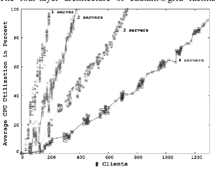 Figure 7: EVC View as seen by the instructor. 