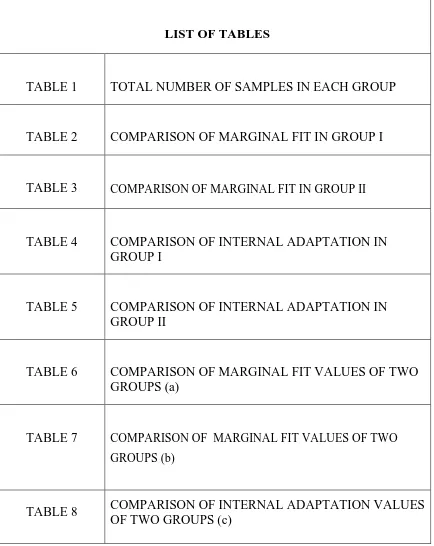 TABLE 1 TOTAL NUMBER OF SAMPLES IN EACH GROUP 