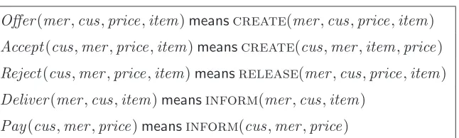 Figure 1.4: Interaction and meaning