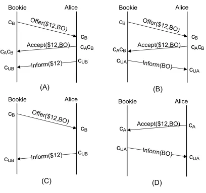 Figure 1.5: Flexible enactment