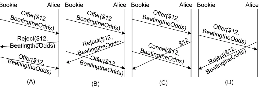 Figure 3.1: Scenarios (B),(C), and (D) end in misalignment