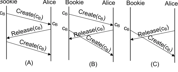 Figure 3.2: Proposed approach