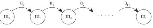 Figure 8: A sample computationm;i