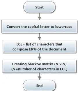 Figure 1 Watermark generation and embedding 